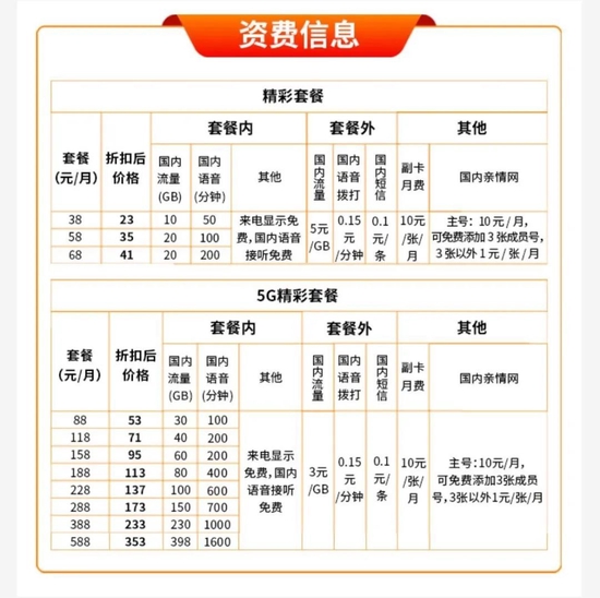 ▲中国广电5G资费详情 截图来源：中国广电5G小程序