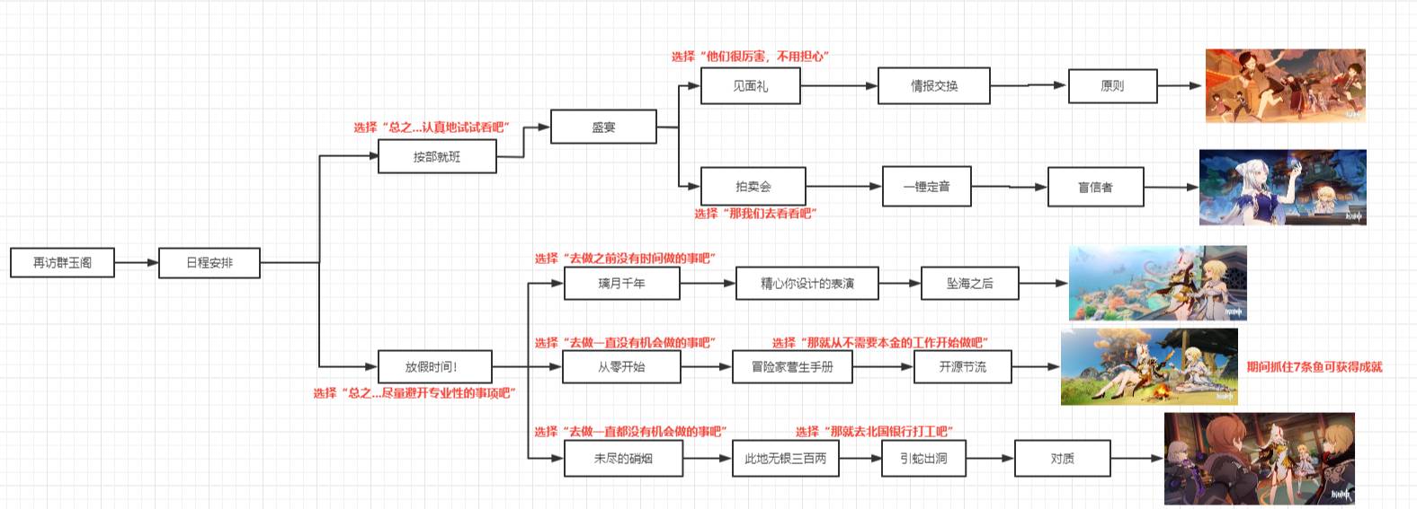 原神凝光邀约任务怎么完成-原神凝光邀约任务完成攻略