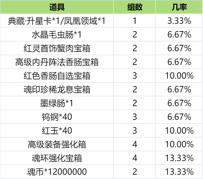 斗罗大陆h5突出重围攻略-突出重围活动怎么过